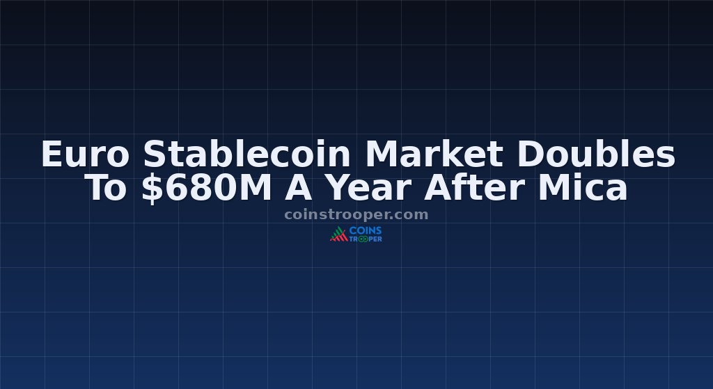 Euro Stablecoin Market Doubles To $680M A Year After Mica