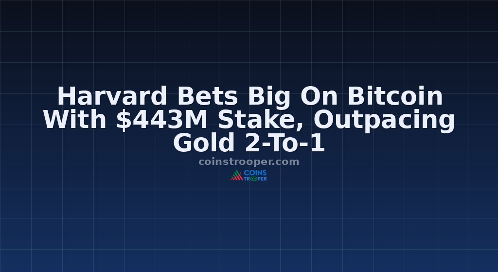 Harvard Bets Big On Bitcoin With $443M Stake, Outpacing Gold 2-To-1