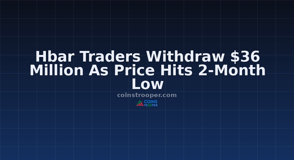 Hbar Traders Withdraw $36 Million As Price Hits 2-Month Low