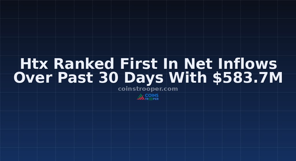 Htx Ranked First In Net Inflows Over Past 30 Days With $583.7M