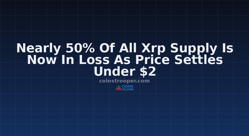 Nearly 50% Of All Xrp Supply Is Now In Loss As Price Settles Under $2