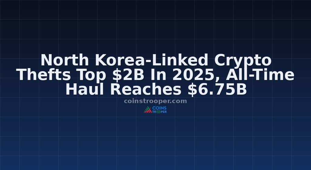 North Korea-Linked Crypto Thefts Top $2B In 2025, All-Time Haul Reaches $6.75B