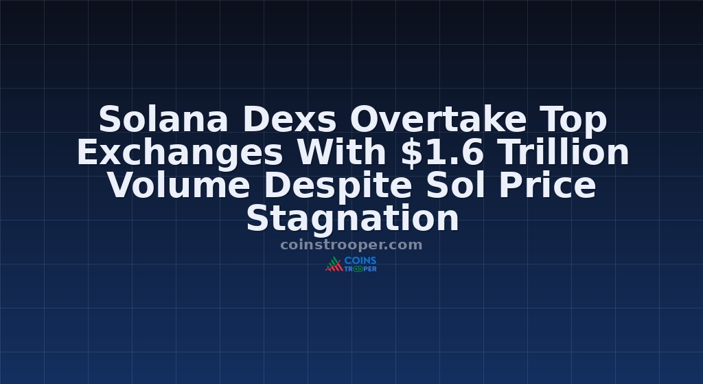 Solana Dexs Overtake Top Exchanges With $1.6 Trillion Volume Despite Sol Price Stagnation