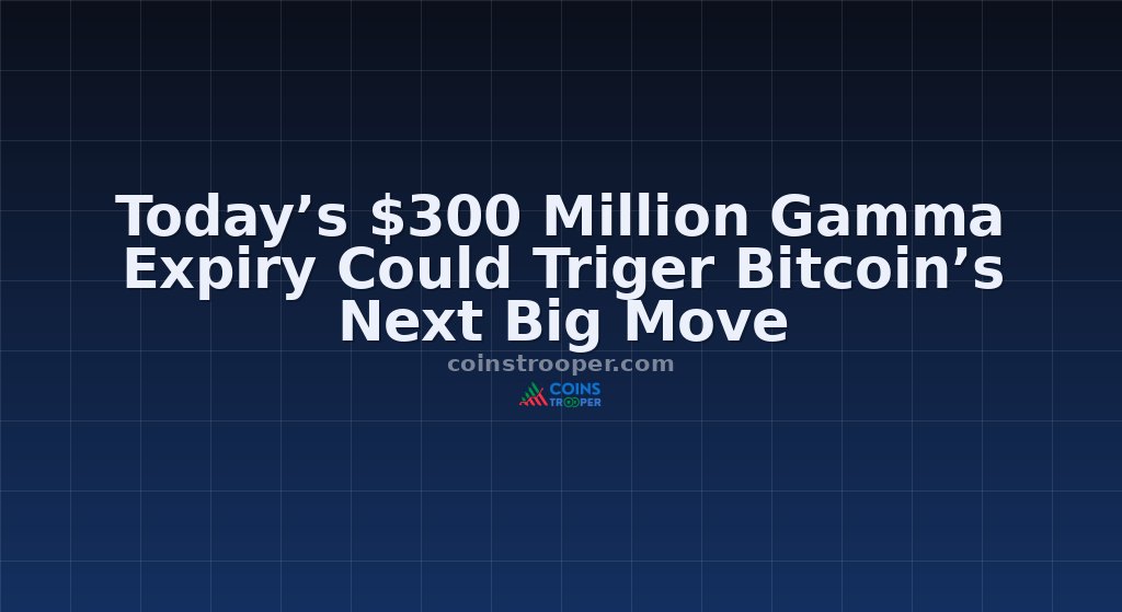 Today’s $300 Million Gamma Expiry Could Triger Bitcoin’s Next Big Move
