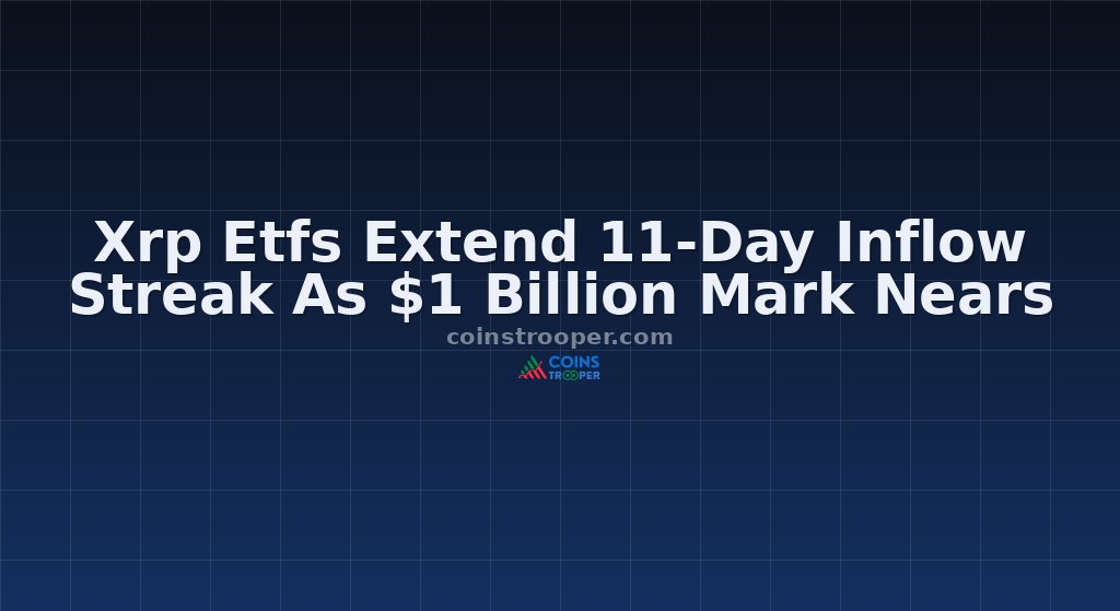 Xrp Etfs Extend 11-Day Inflow Streak As $1 Billion Mark Nears
