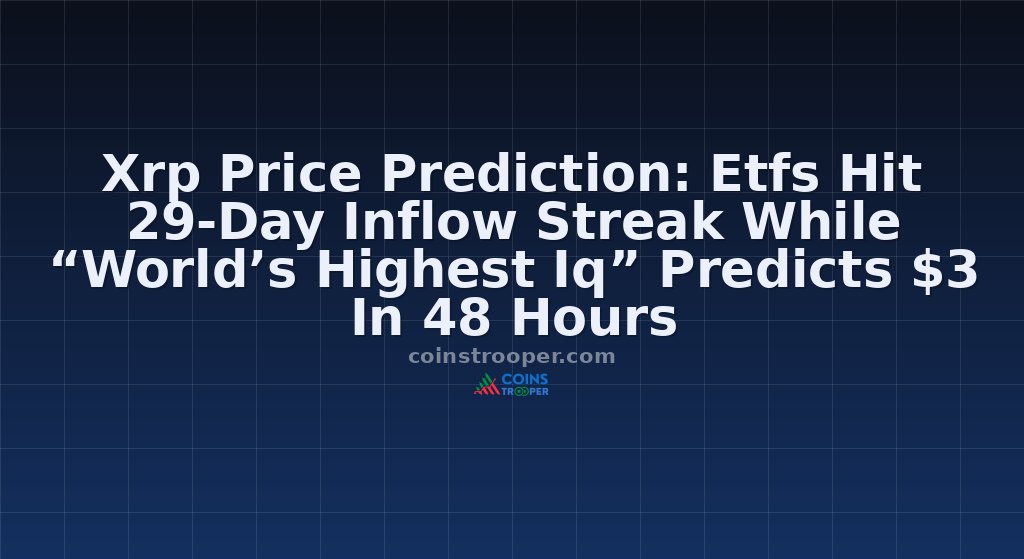 Xrp Price Prediction: Etfs Hit 29-Day Inflow Streak While “World’s Highest Iq” Predicts $3 In 48 Hours