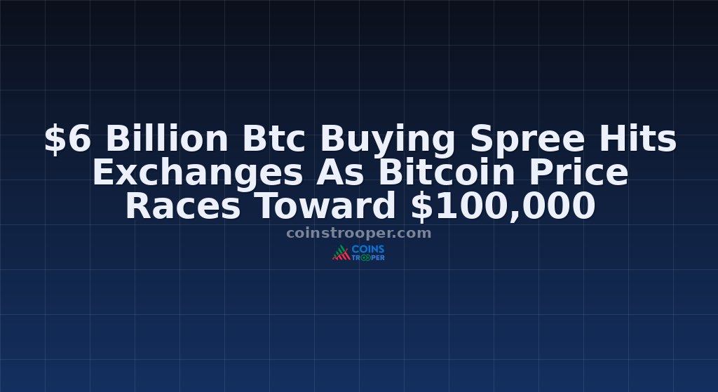 $6 Billion Btc Buying Spree Hits Exchanges As Bitcoin Price Races Toward $100,000