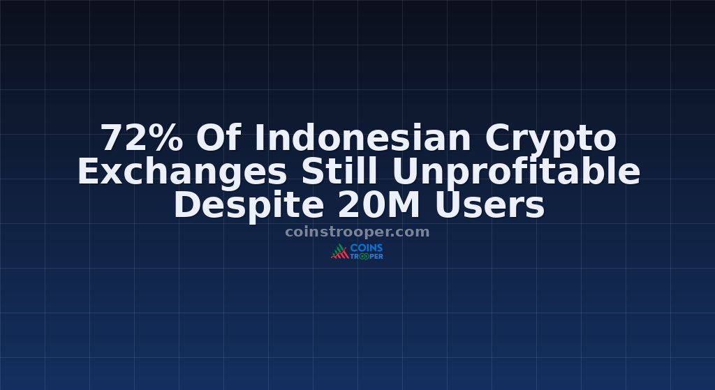72% Of Indonesian Crypto Exchanges Still Unprofitable Despite 20M Users