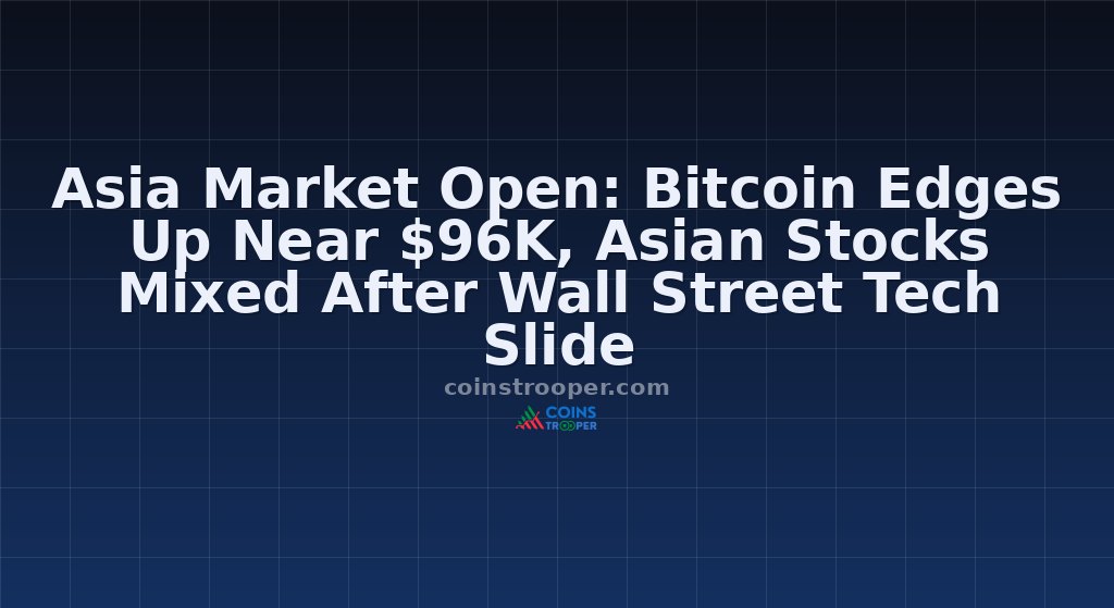 Asia Market Open: Bitcoin Edges Up Near $96K, Asian Stocks Mixed After Wall Street Tech Slide