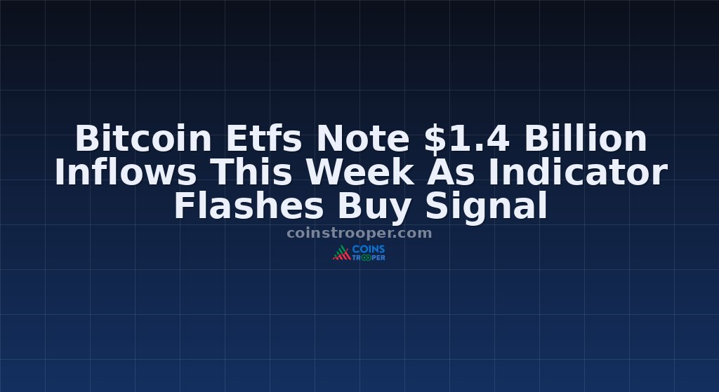 Bitcoin Etfs Note $1.4 Billion Inflows This Week As Indicator Flashes Buy Signal