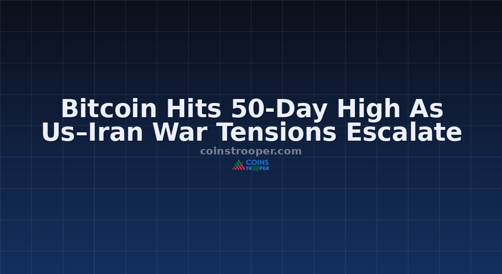 Bitcoin Hits 50-Day High As Us–Iran War Tensions Escalate