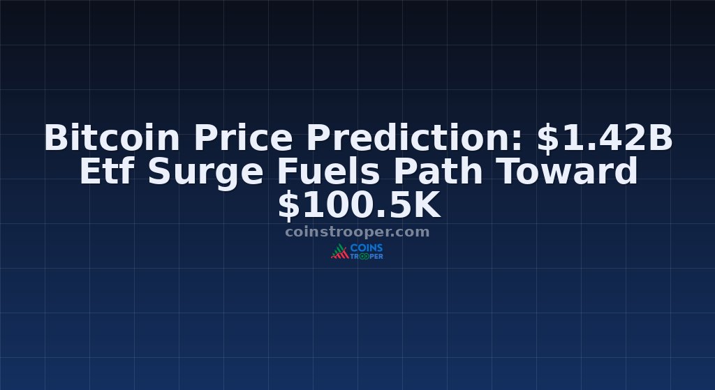 Bitcoin Price Prediction: $1.42B Etf Surge Fuels Path Toward $100.5K
