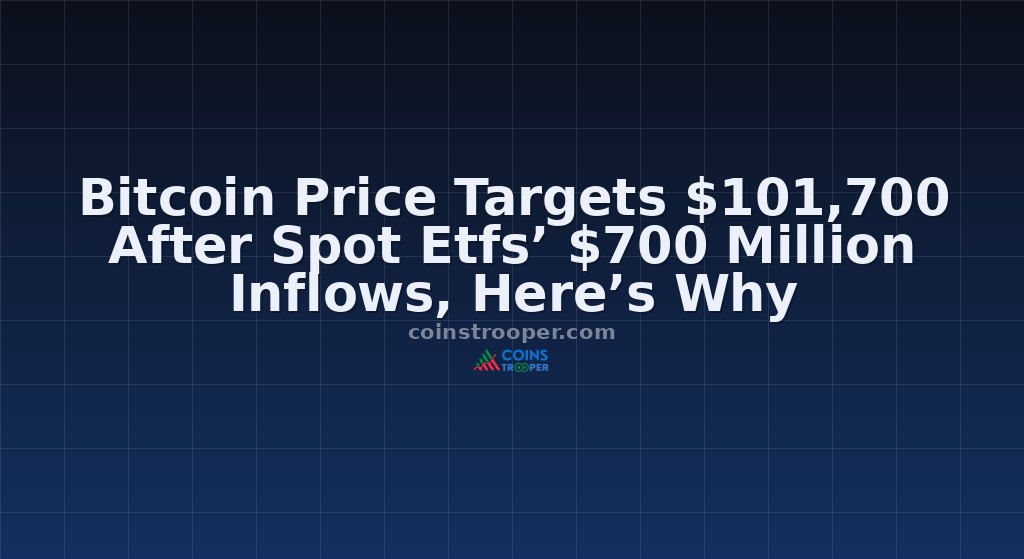 Bitcoin Price Targets $101,700 After Spot Etfs’ $700 Million Inflows, Here’s Why