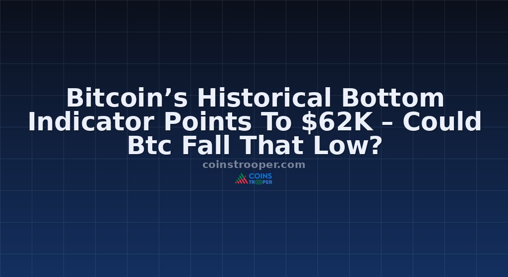 Bitcoin’s Historical Bottom Indicator Points To $62K – Could Btc Fall That Low?