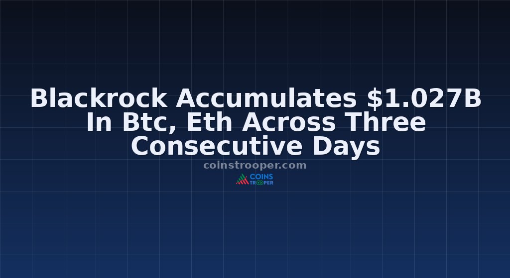 Blackrock Accumulates $1.027B In Btc, Eth Across Three Consecutive Days