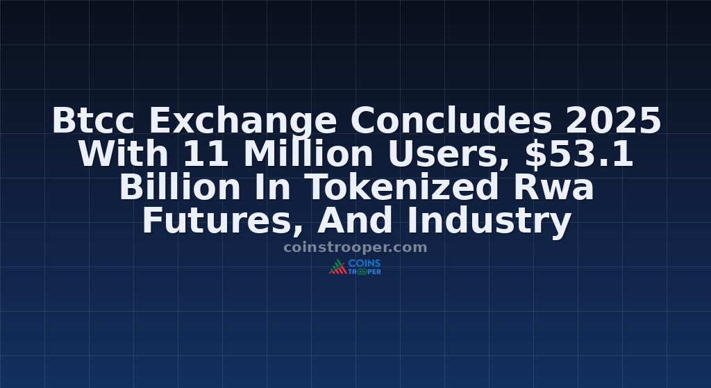 Btcc Exchange Concludes 2025 With 11 Million Users, $53.1 Billion In Tokenized Rwa Futures, And Industry Recognition As Best Cex