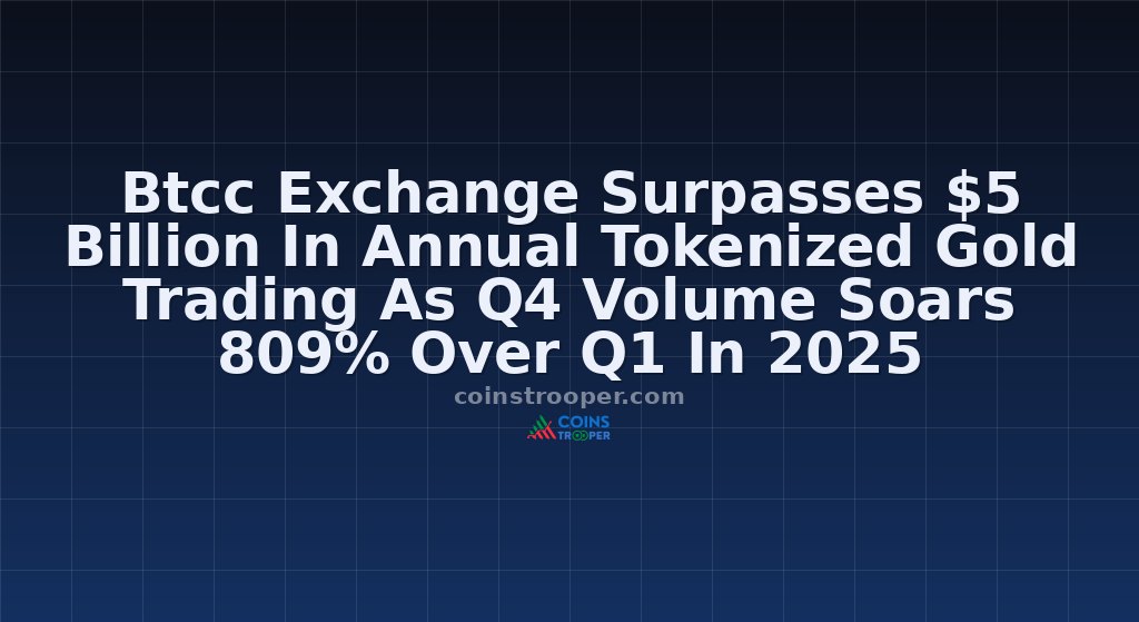 Btcc Exchange Surpasses $5 Billion In Annual Tokenized Gold Trading As Q4 Volume Soars 809% Over Q1 In 2025