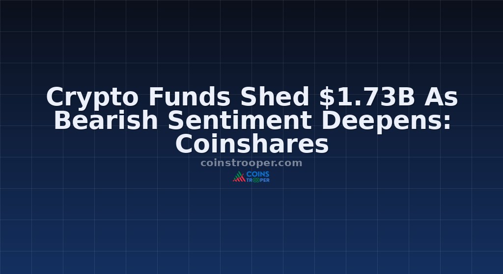 Crypto Funds Shed $1.73B As Bearish Sentiment Deepens: Coinshares