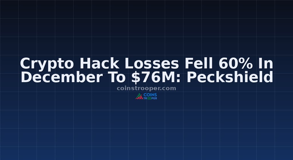 Crypto Hack Losses Fell 60% In December To $76M: Peckshield
