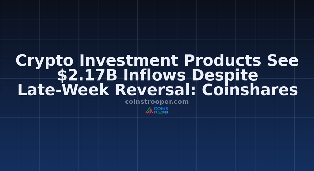 Crypto Investment Products See $2.17B Inflows Despite Late-Week Reversal: Coinshares