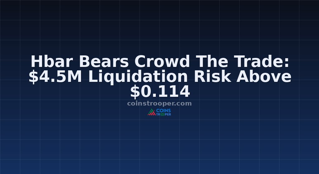Hbar Bears Crowd The Trade: $4.5M Liquidation Risk Above $0.114