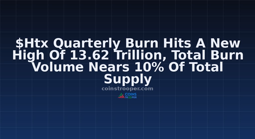 $Htx Quarterly Burn Hits A New High Of 13.62 Trillion, Total Burn Volume Nears 10% Of Total Supply