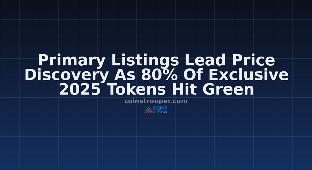 Primary Listings Lead Price Discovery As 80% Of Exclusive 2025 Tokens Hit Green