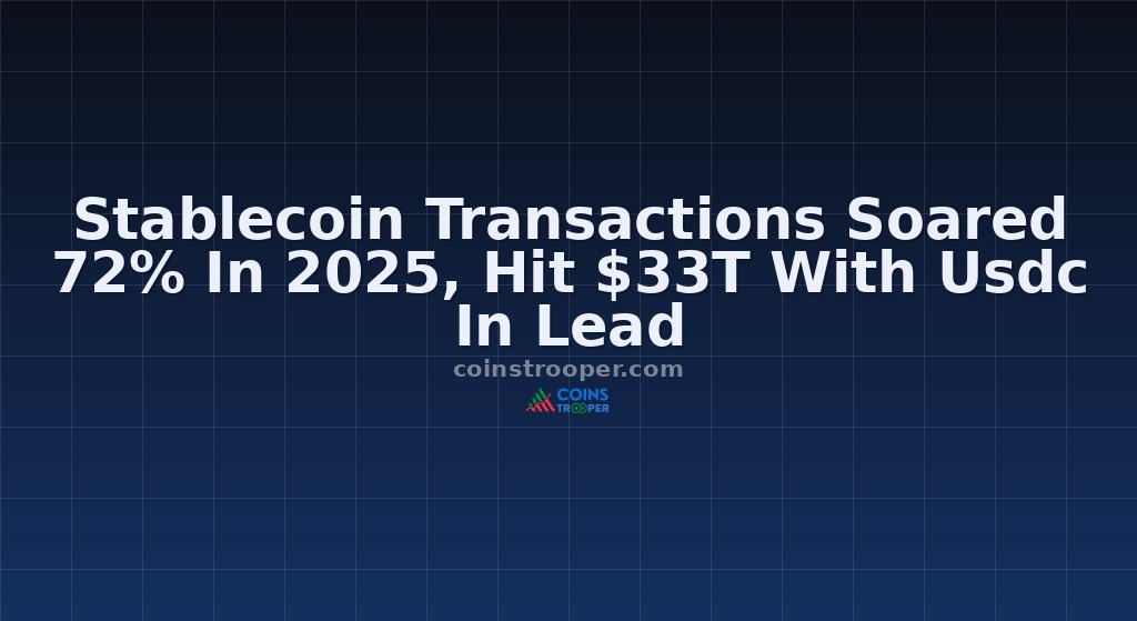 Stablecoin Transactions Soared 72% In 2025, Hit $33T With Usdc In Lead