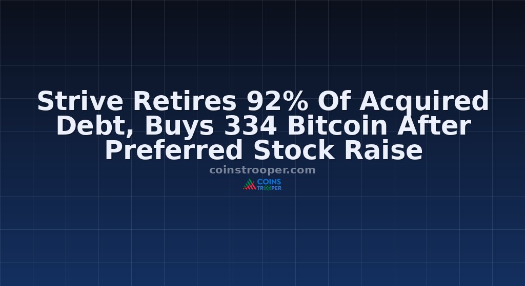 Strive Retires 92% Of Acquired Debt, Buys 334 Bitcoin After Preferred Stock Raise
