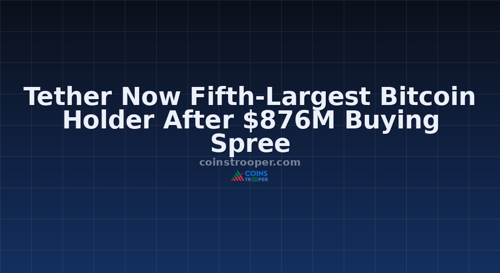 Tether Now Fifth-Largest Bitcoin Holder After $876M Buying Spree