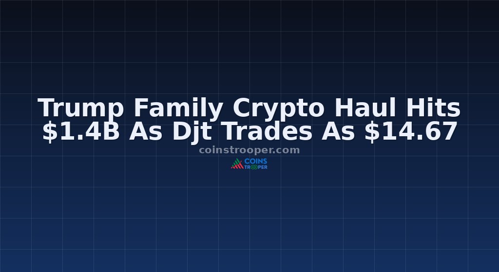 Trump Family Crypto Haul Hits $1.4B As Djt Trades As $14.67