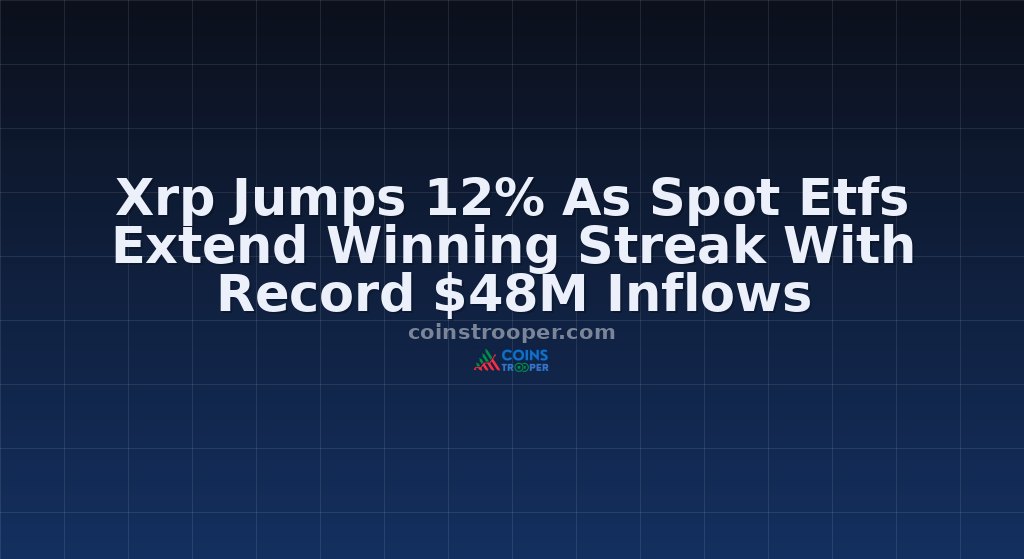 Xrp Jumps 12% As Spot Etfs Extend Winning Streak With Record $48M Inflows