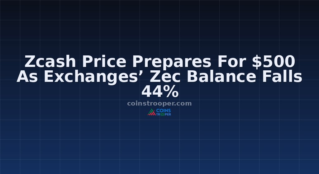 Zcash Price Prepares For $500 As Exchanges’ Zec Balance Falls 44%