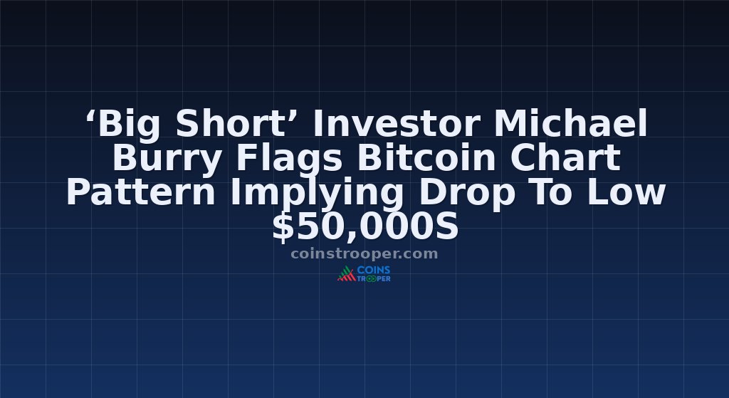 ‘Big Short’ Investor Michael Burry Flags Bitcoin Chart Pattern Implying Drop To Low $50,000S