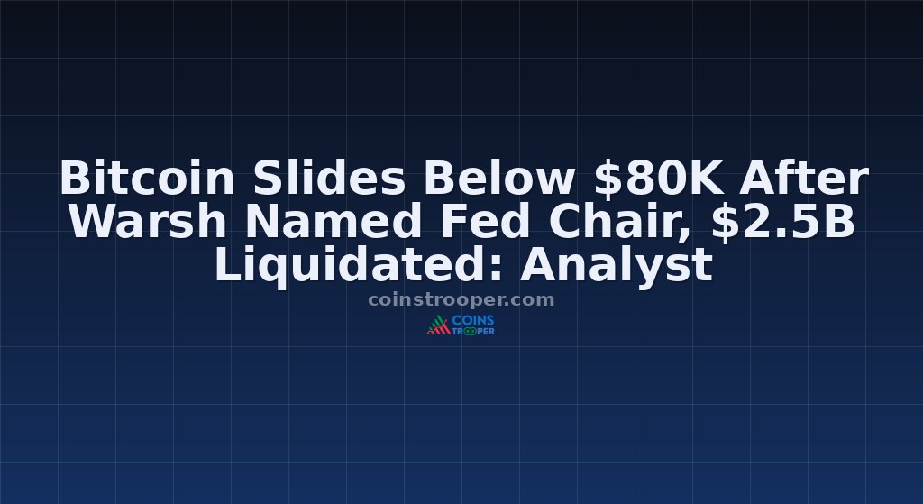 Bitcoin Slides Below $80K After Warsh Named Fed Chair, $2.5B Liquidated: Analyst