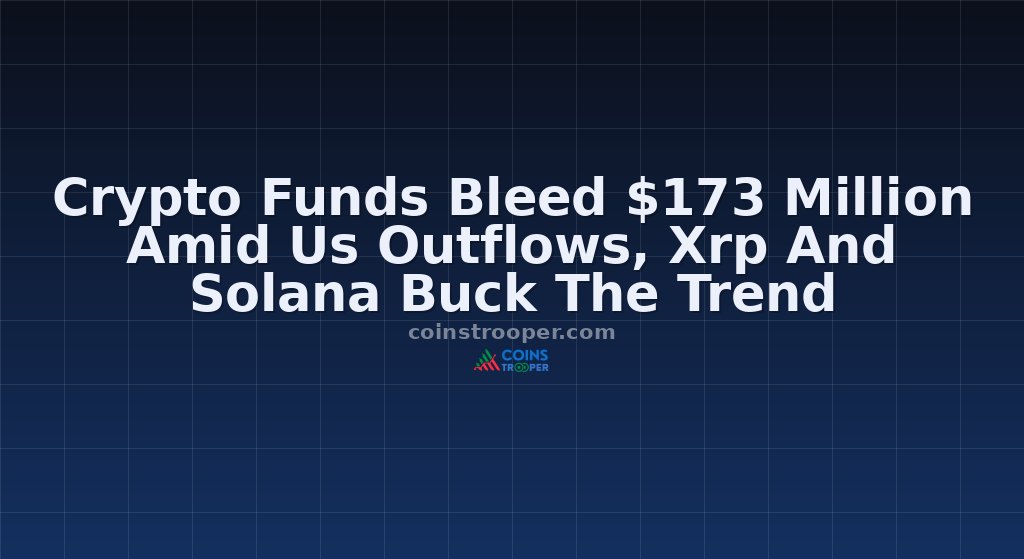 Crypto Funds Bleed $173 Million Amid Us Outflows, Xrp And Solana Buck The Trend