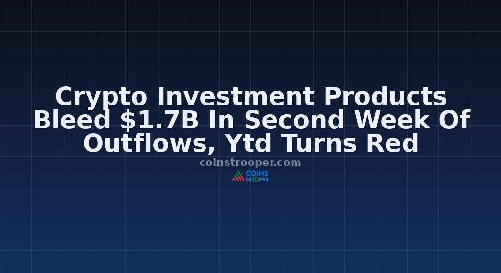 Crypto Investment Products Bleed $1.7B In Second Week Of Outflows, Ytd Turns Red