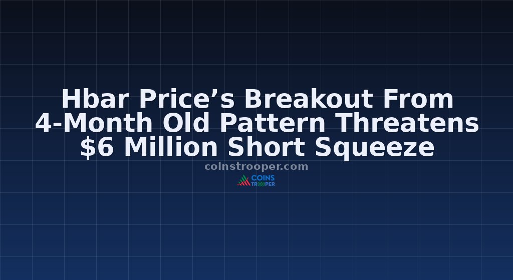 Hbar Price’s Breakout From 4-Month Old Pattern Threatens $6 Million Short Squeeze