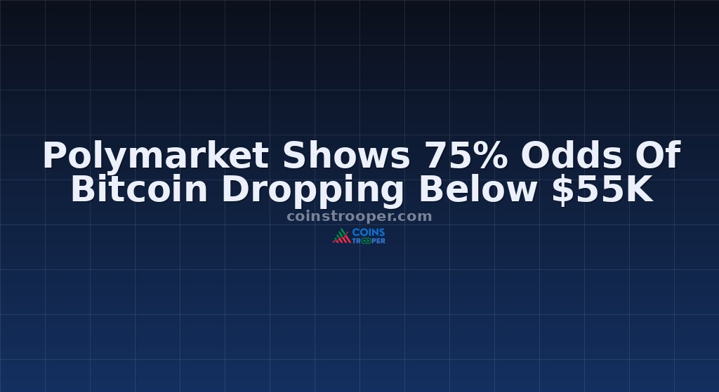 Polymarket Shows 75% Odds Of Bitcoin Dropping Below $55K