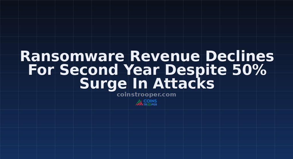 Ransomware Revenue Declines For Second Year Despite 50% Surge In Attacks