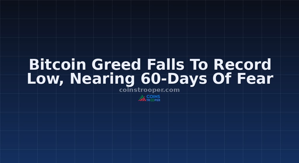 Bitcoin Greed Falls To Record Low, Nearing 60-Days Of Fear