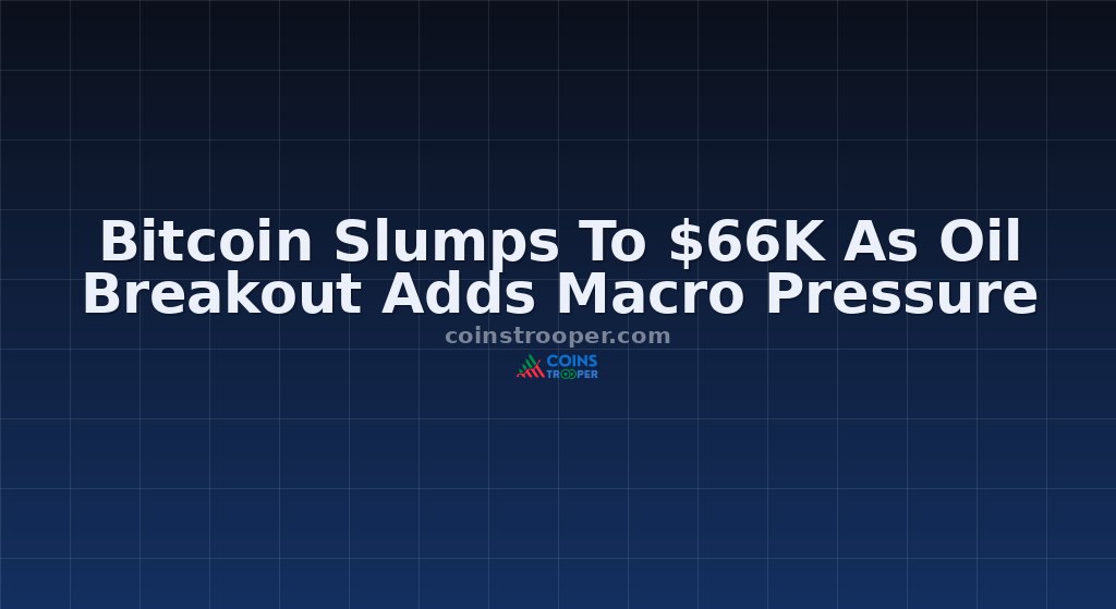 Bitcoin Slumps To $66K As Oil Breakout Adds Macro Pressure