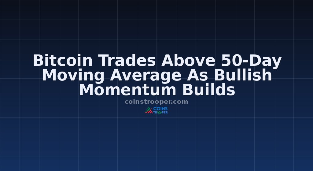 Bitcoin Trades Above 50-Day Moving Average As Bullish Momentum Builds