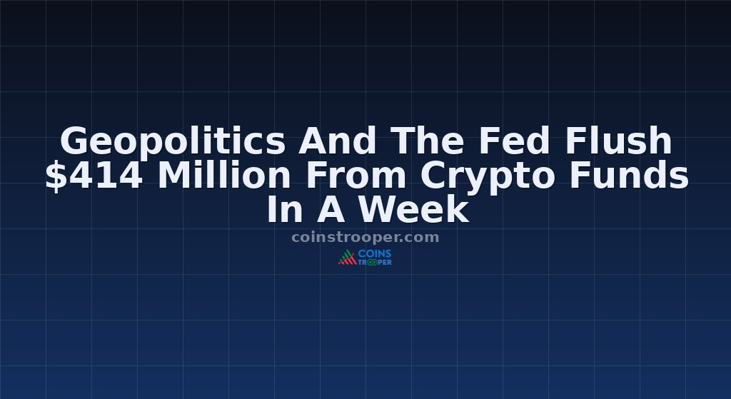 Geopolitics And The Fed Flush $414 Million From Crypto Funds In A Week
