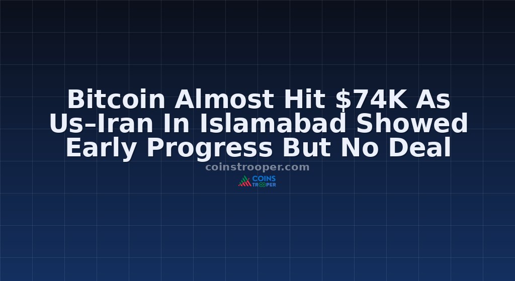 Bitcoin Almost Hit $74K As Us–Iran In Islamabad Showed Early Progress But No Deal