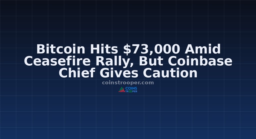 Bitcoin Hits $73,000 Amid Ceasefire Rally, But Coinbase Chief Gives Caution