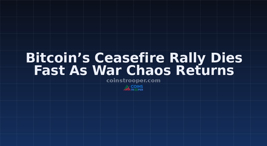 Bitcoin’s Ceasefire Rally Dies Fast As War Chaos Returns