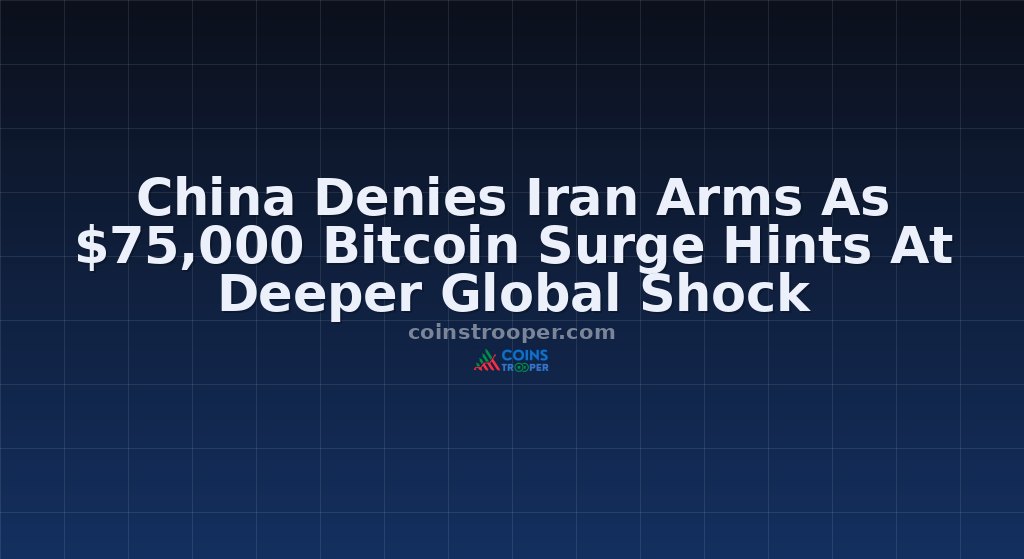 China Denies Iran Arms As $75,000 Bitcoin Surge Hints At Deeper Global Shock