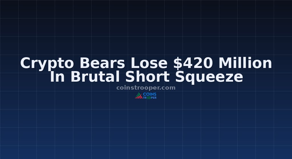 Crypto Bears Lose $420 Million In Brutal Short Squeeze