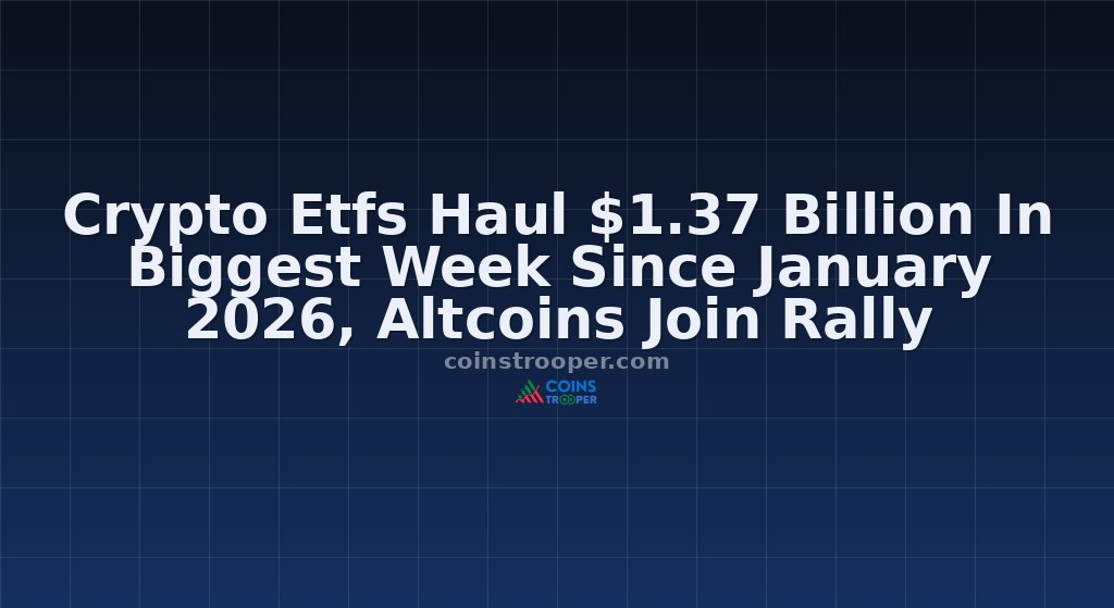 Crypto Etfs Haul $1.37 Billion In Biggest Week Since January 2026, Altcoins Join Rally